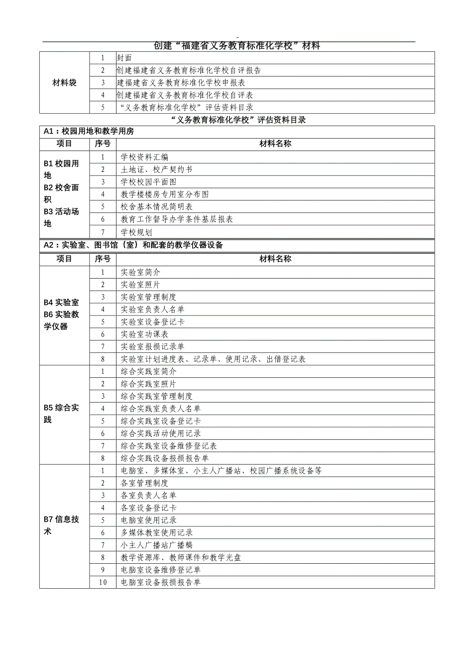 创建福建省义务教育标准化学校材料_第1页