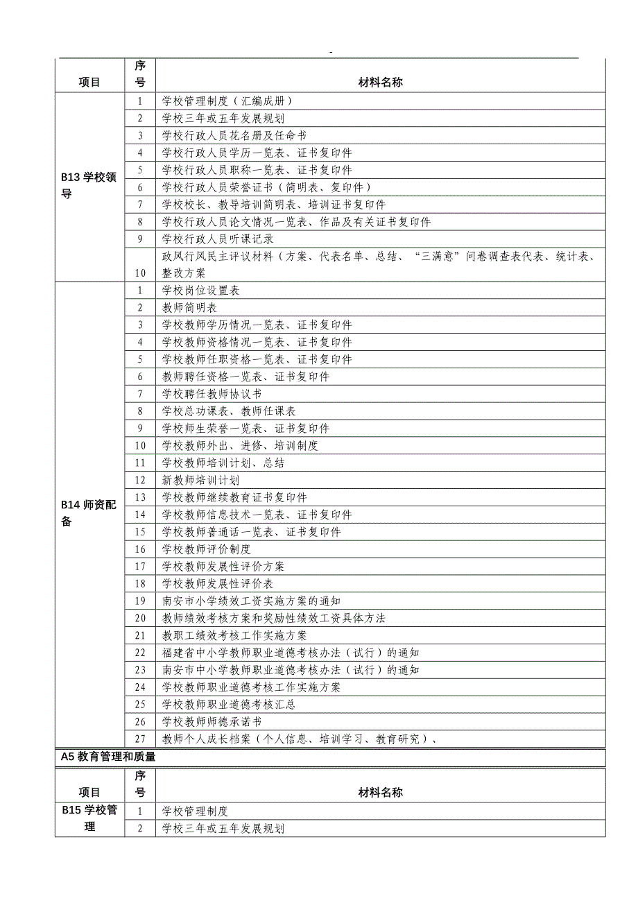 创建福建省义务教育标准化学校材料_第3页