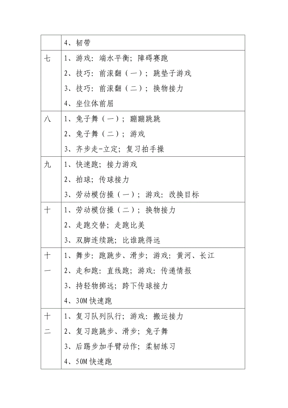 小学一年级第一学期体育教学工作计划_第3页