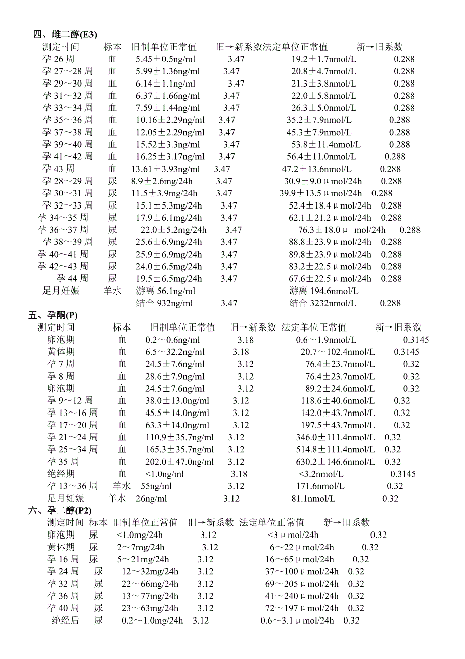 女性激素测定参考正常值_第3页