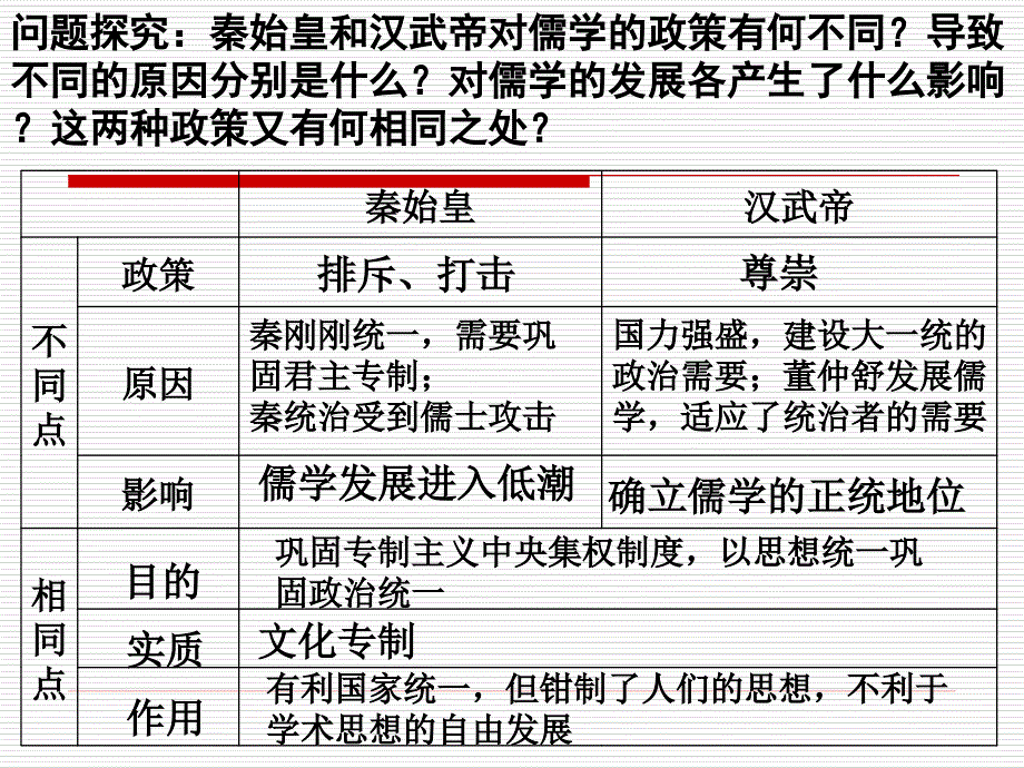 【历史】1.2《儒学的兴起》课件(人民版必修3) (2)_第4页