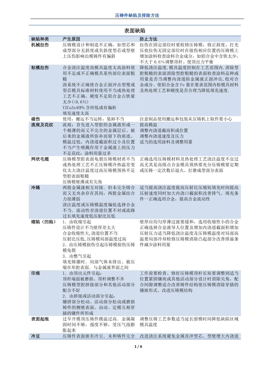 压铸件缺陷及排除方法_第1页