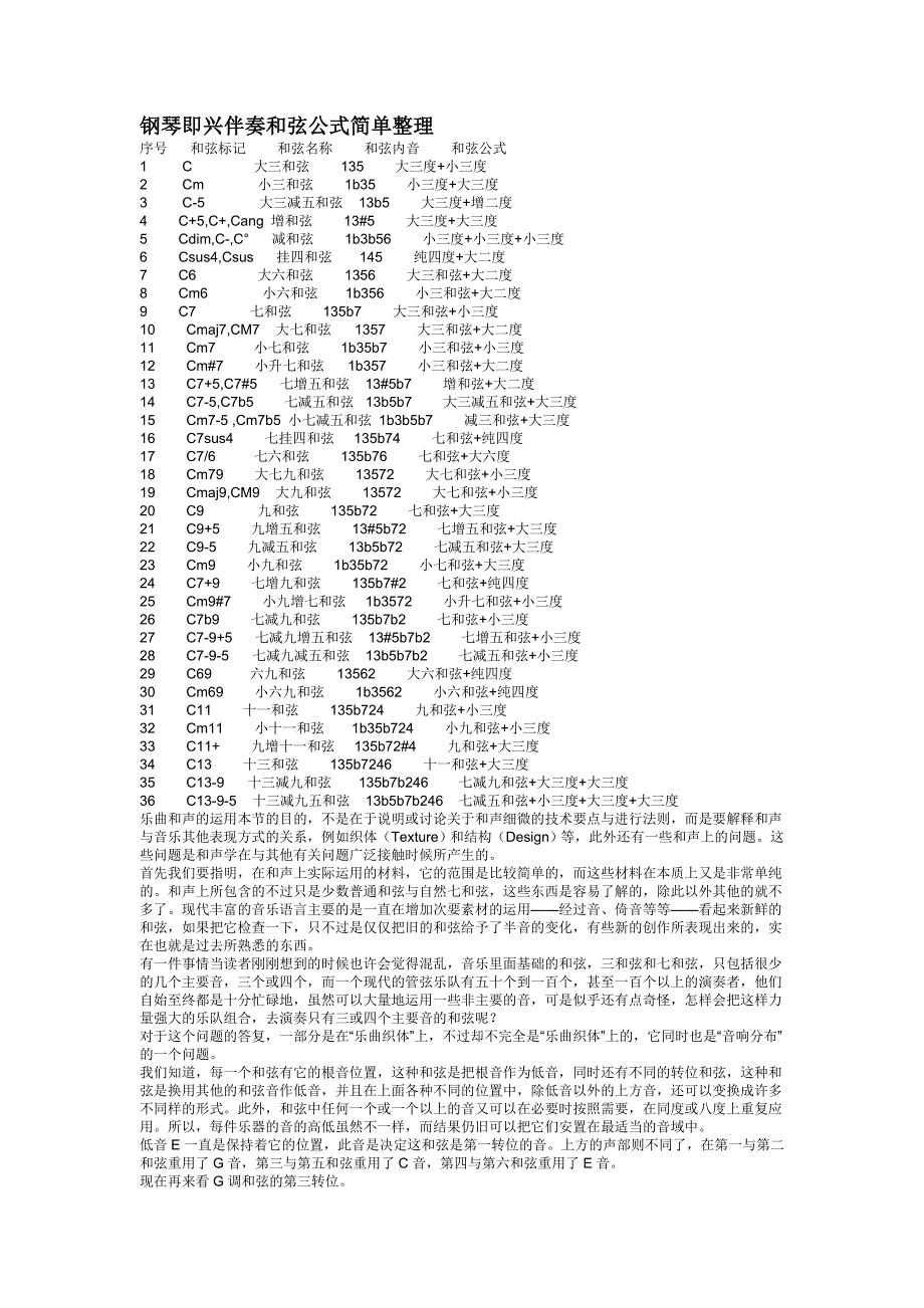 钢琴即兴伴奏和弦公式简单整理_第1页