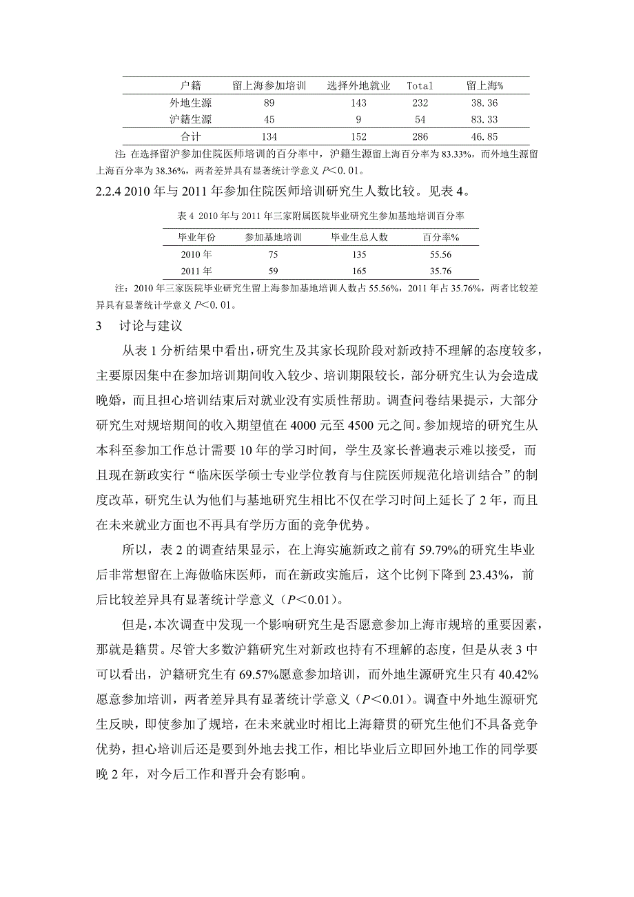 上海市住院医师规范化培训体制改革的调查研究与思考_第4页