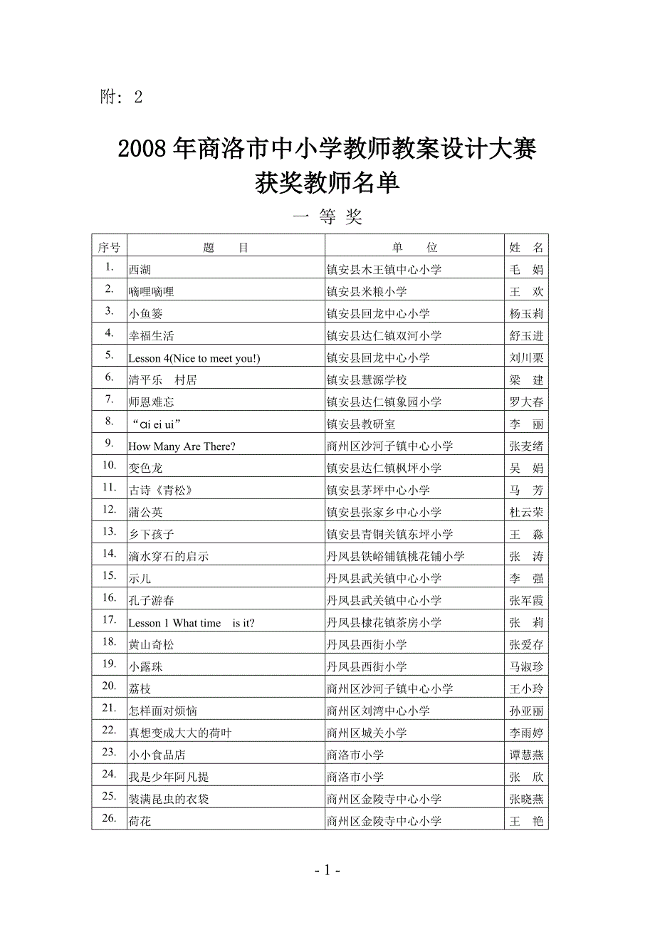 2008年商洛市中小学教师教案设计大赛_第1页
