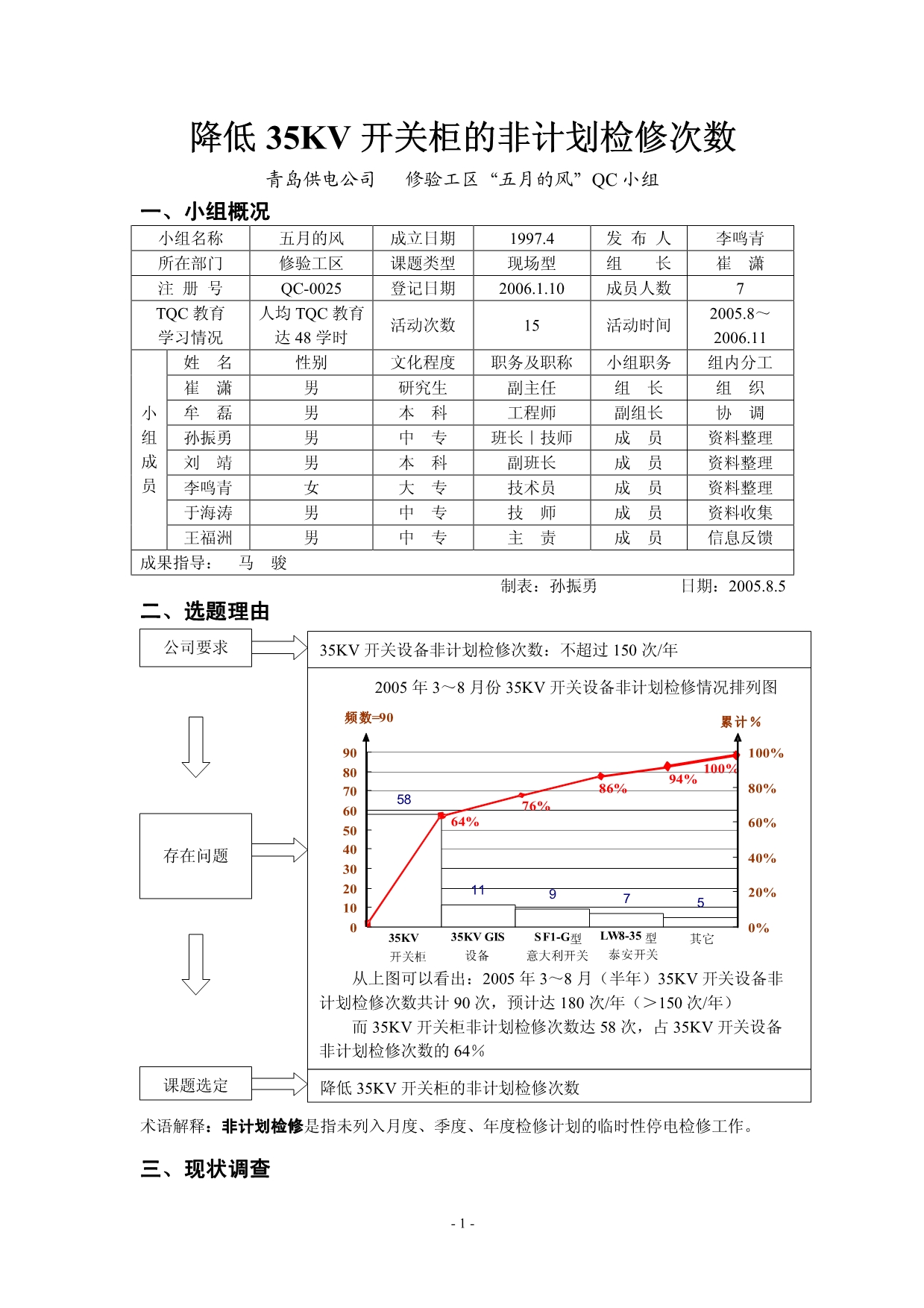 07年国优：降低35KV开关柜的非计划检修次数(修验开关班)_第1页