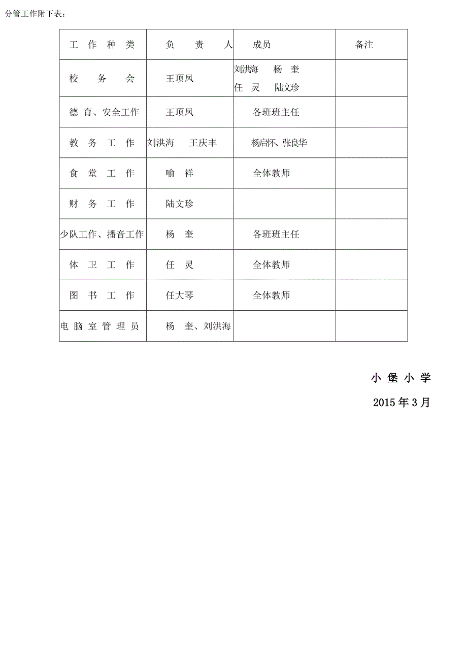 注溪镇小堡小学2014-2015下学校计划_第4页