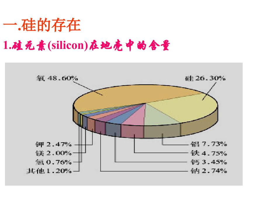 3.3《含硅矿物与信息材料》课件(苏教版必修1)_第3页