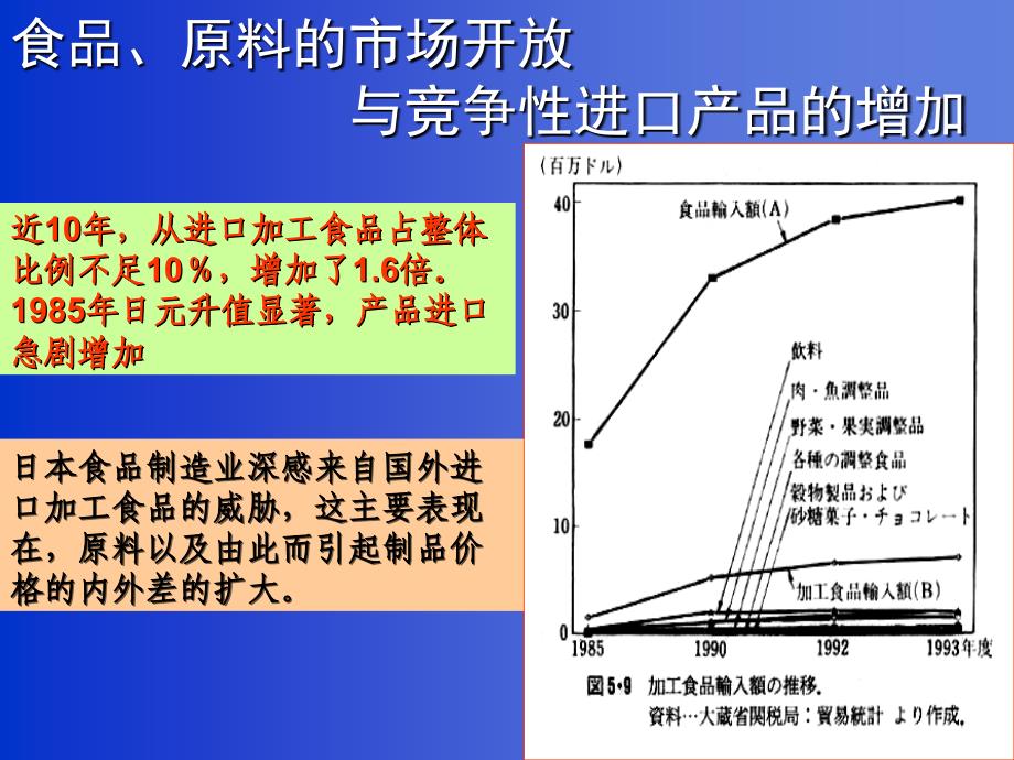 食品制造加工业-2(1)_第1页