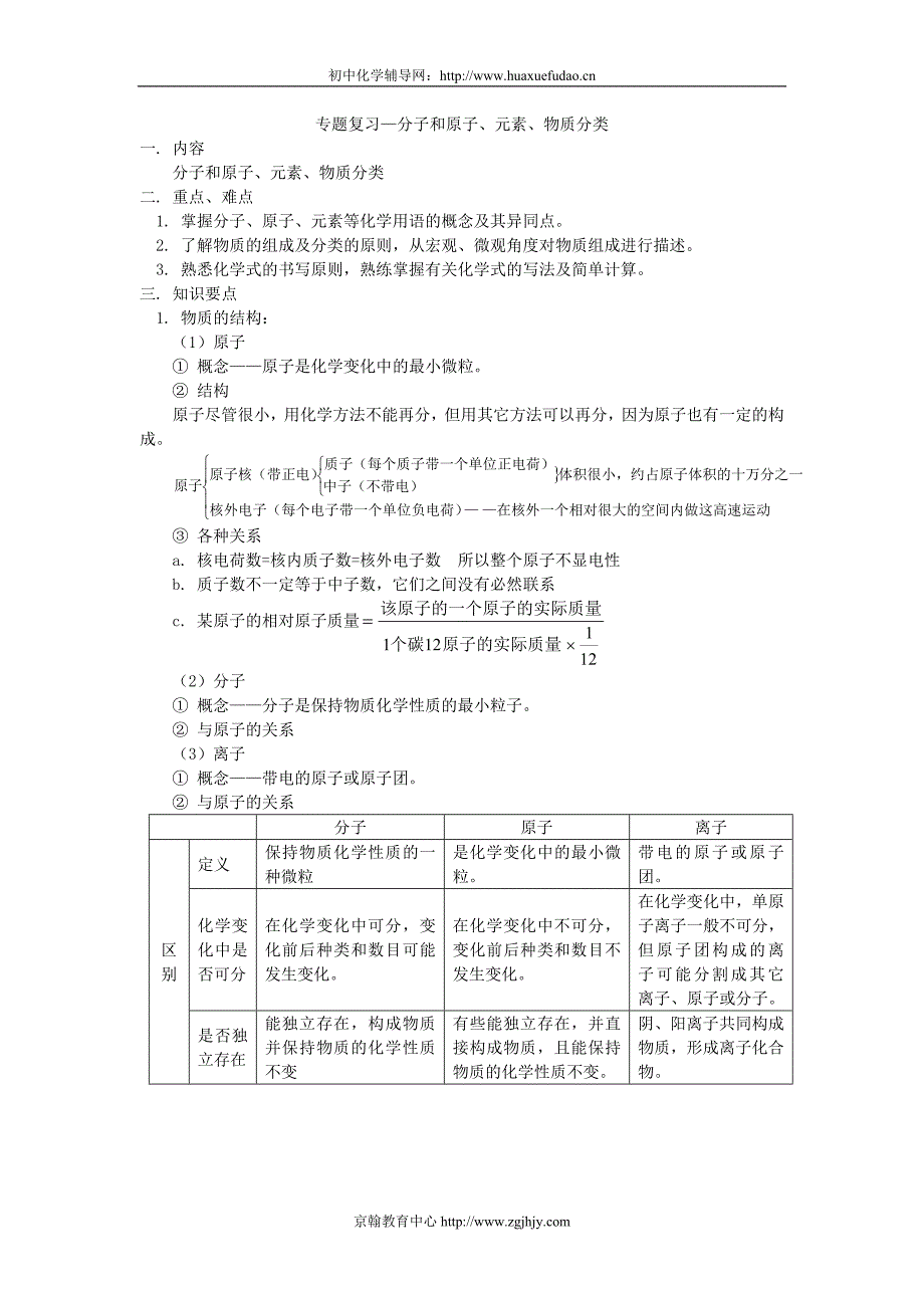 2013年中考化学分子和原子元素热点专题_第1页