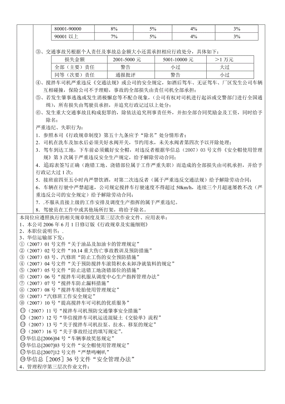 搅拌车班长岗位说明_第4页