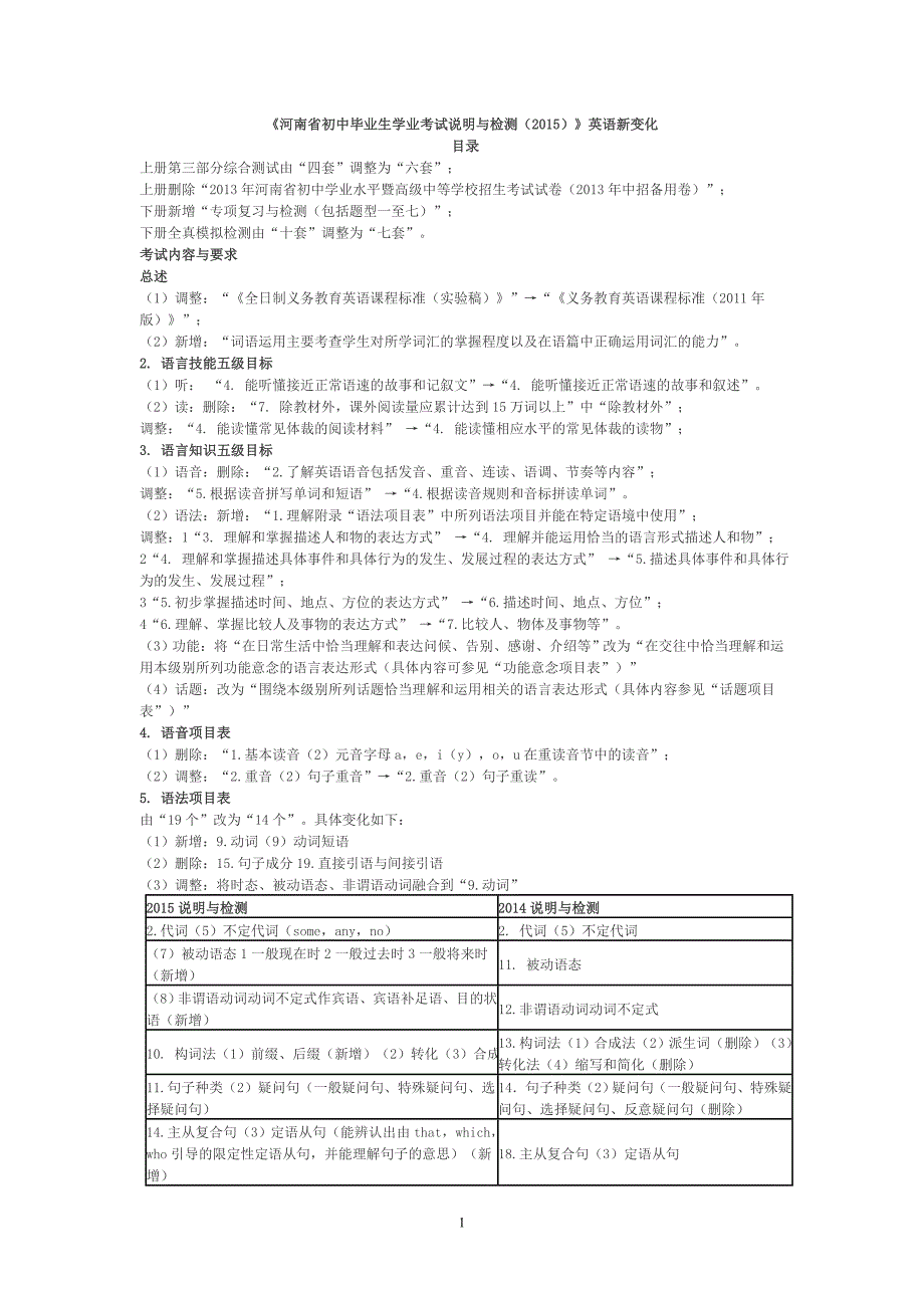 2015年河南省初中毕业生学业考试说明与检测变化_第1页