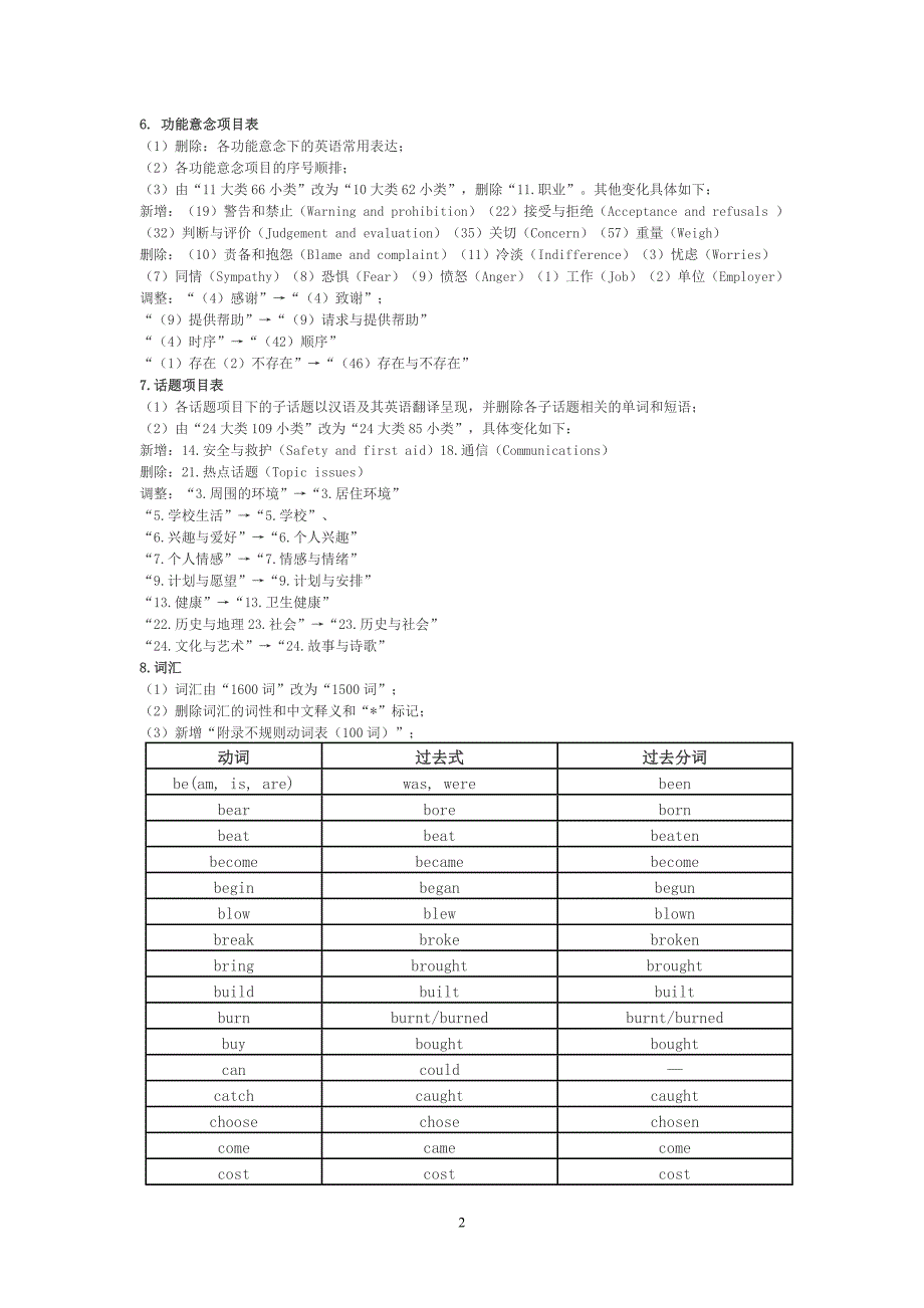 2015年河南省初中毕业生学业考试说明与检测变化_第2页