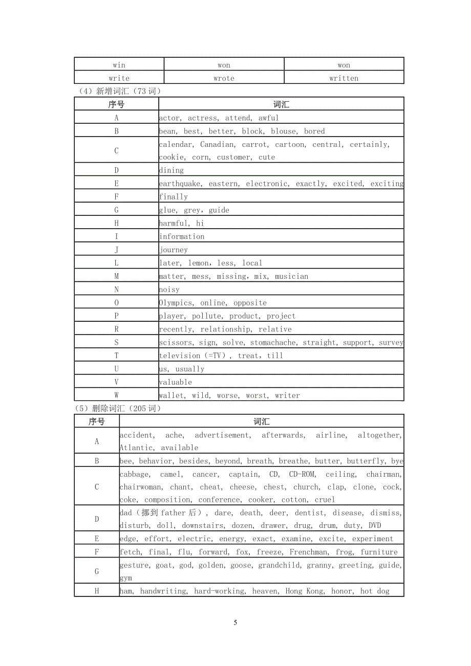 2015年河南省初中毕业生学业考试说明与检测变化_第5页