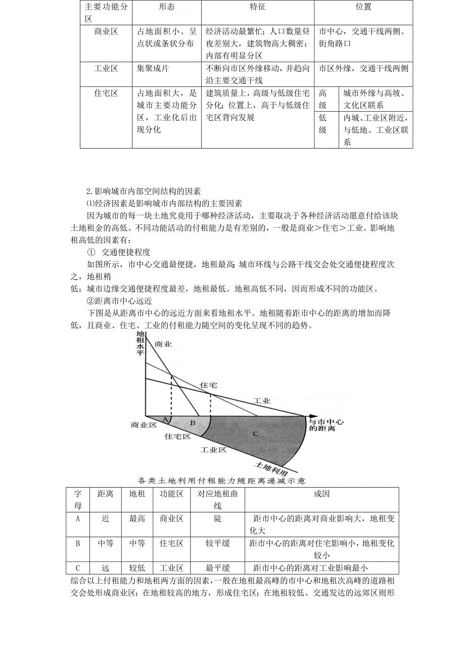 《城市内部空间结构》学案4(人教版必修2)_第2页