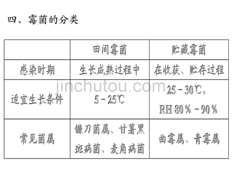 饲料霉变及霉菌毒素污染_第5页