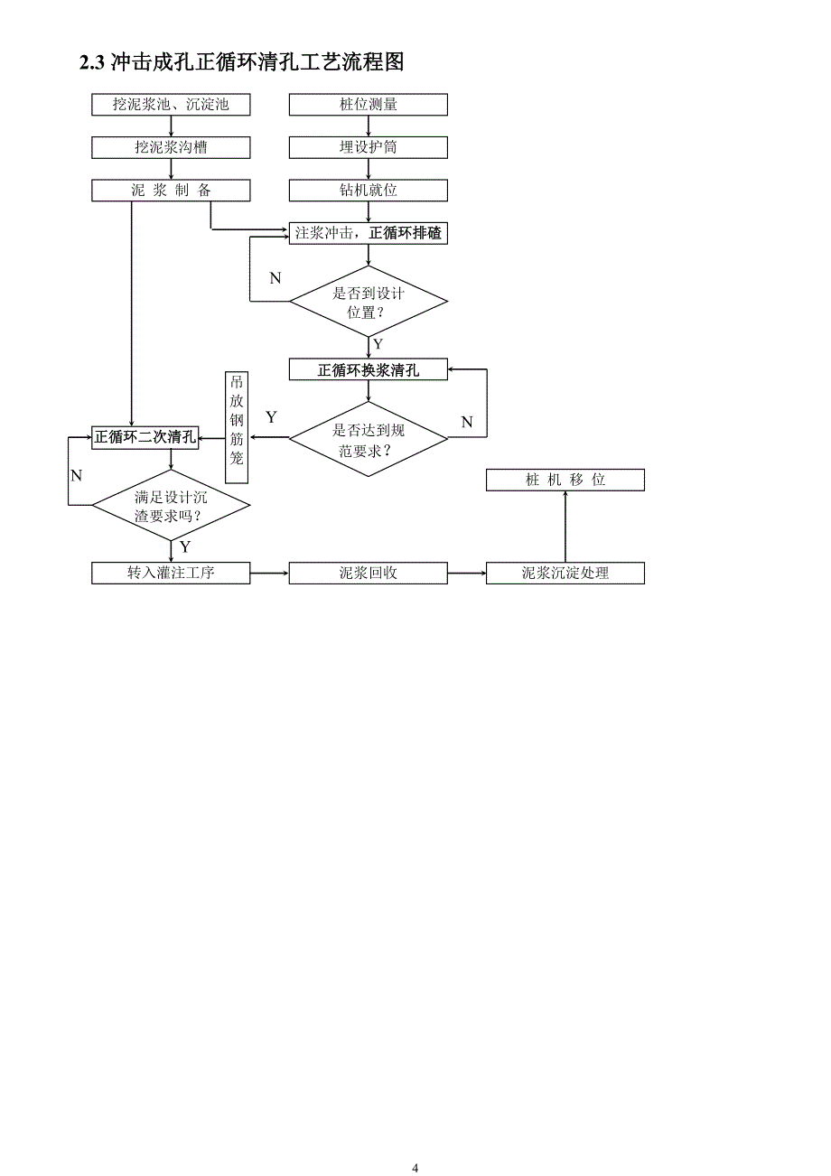 岩土工程治理施工工艺流程图_第4页