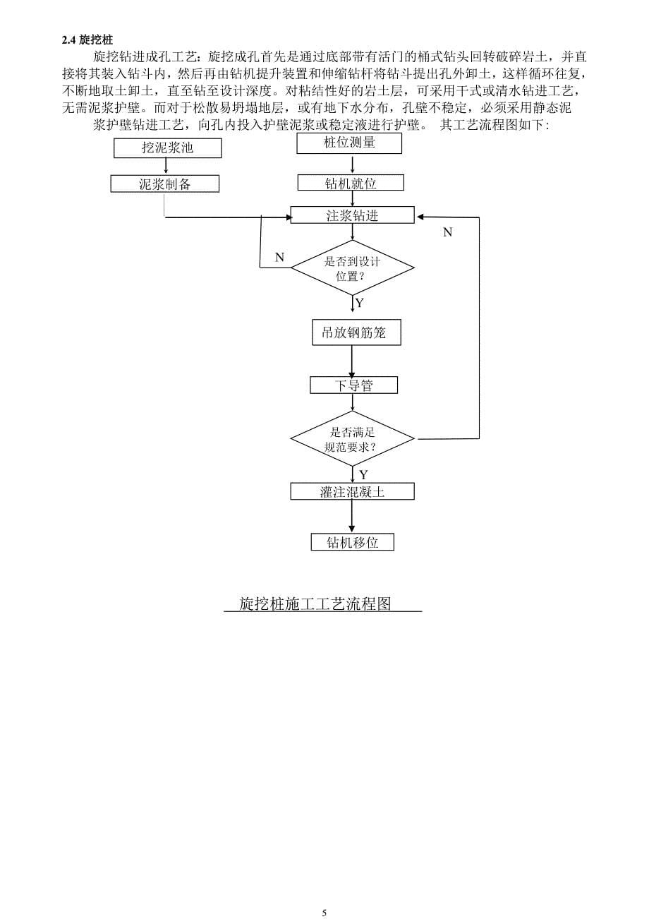 岩土工程治理施工工艺流程图_第5页