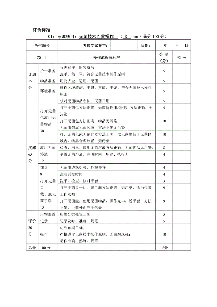 临床护理技能操作考试项目标准_第1页