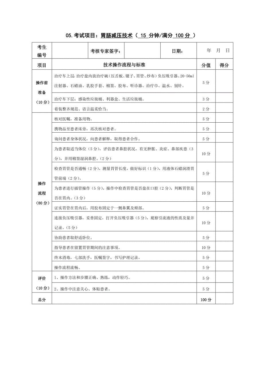 临床护理技能操作考试项目标准_第5页