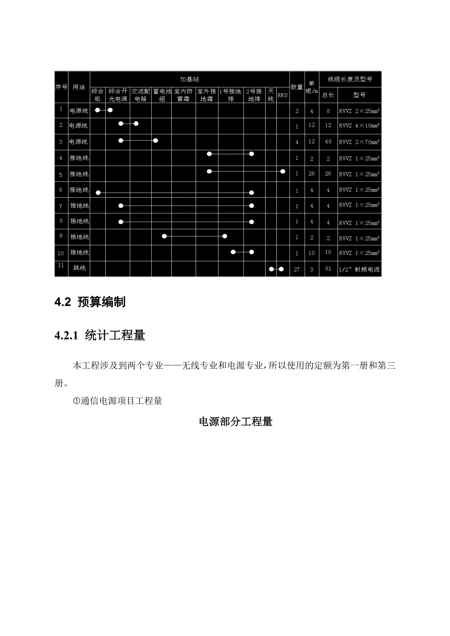 通信工程设计题解答过程_第4页