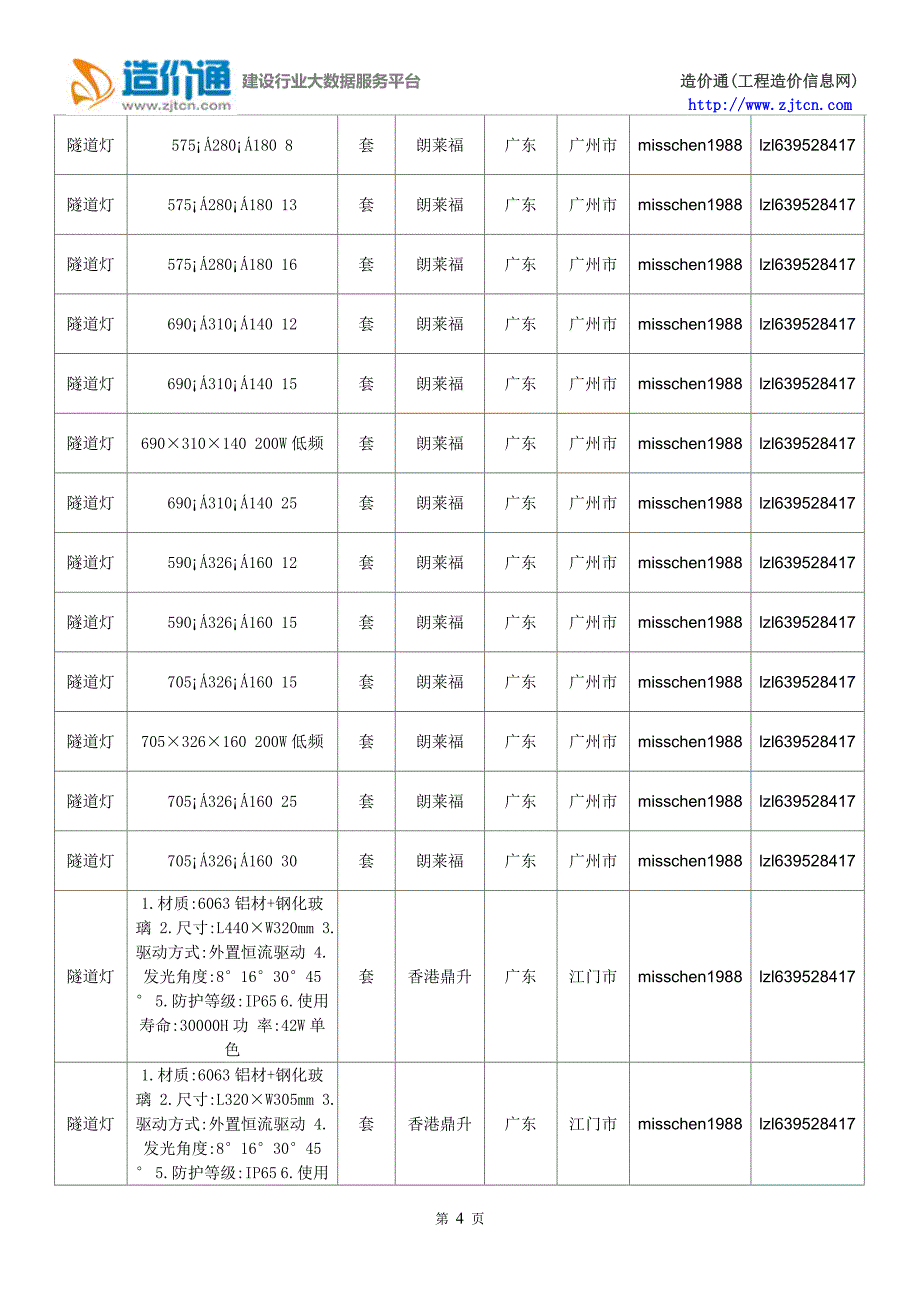 隧道灯价格,最新全国隧道灯规格型号价格大全_第4页