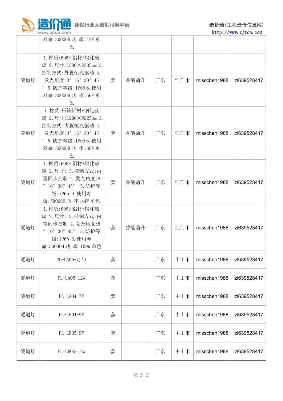 隧道灯价格,最新全国隧道灯规格型号价格大全_第5页