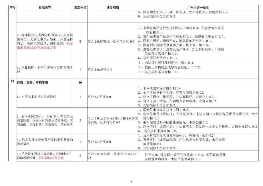 广州示范住宅小区评分_第5页