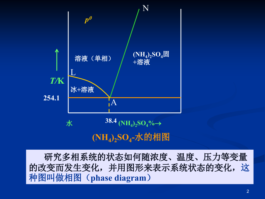 浙江大学物理化学(甲)第五章(相平衡)1_第2页