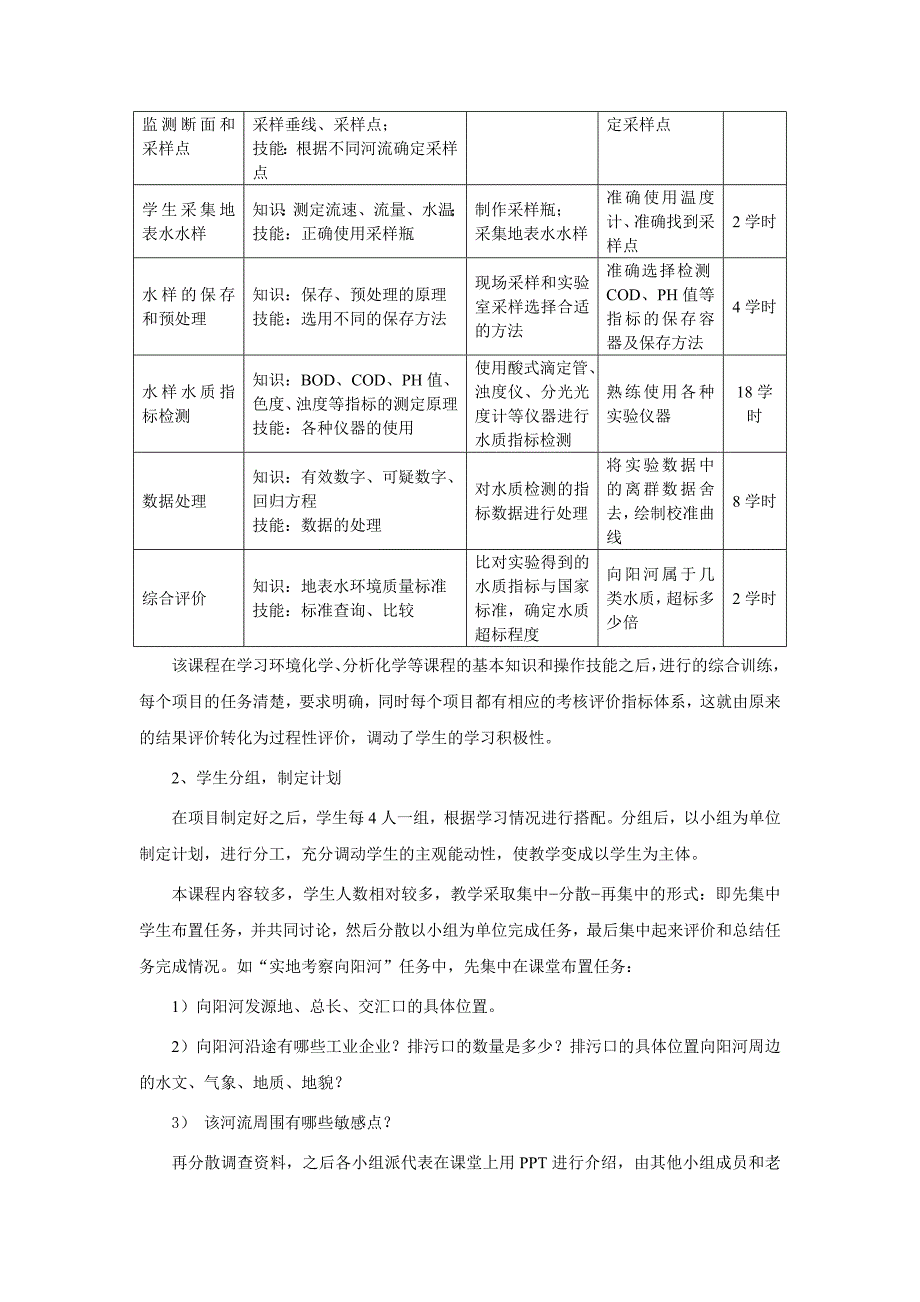 项目教学法在高职环境监测课程中的应用[J]_第2页