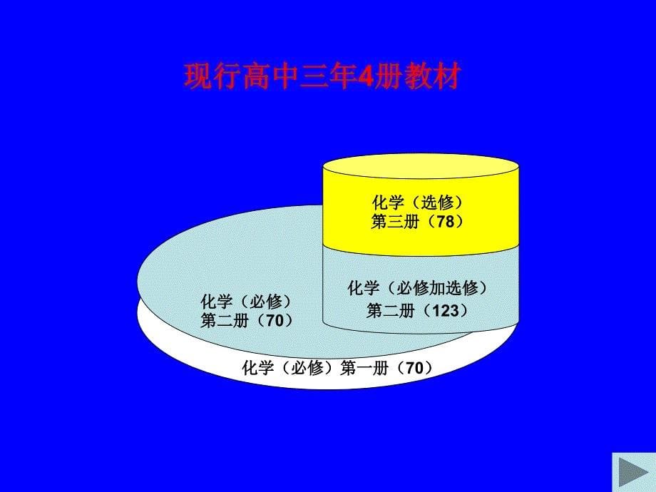 浙江省普通高中新课程_第5页