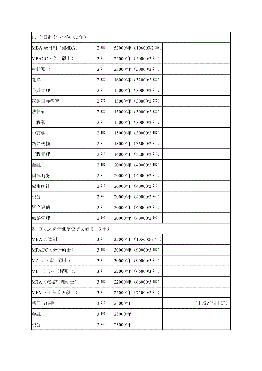 2013级新生交费须知(研究生内招)_第3页