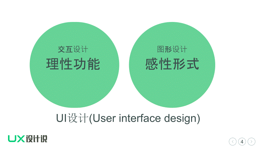 UX设计说 五分钟了解交互设计_第4页