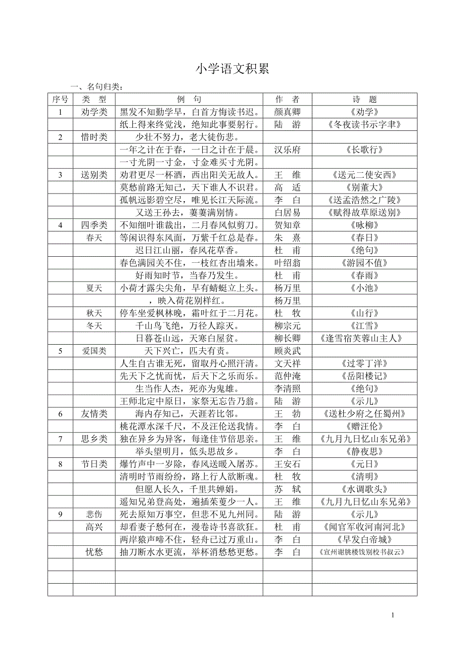 22小学语文知识积累歇后语等_第1页