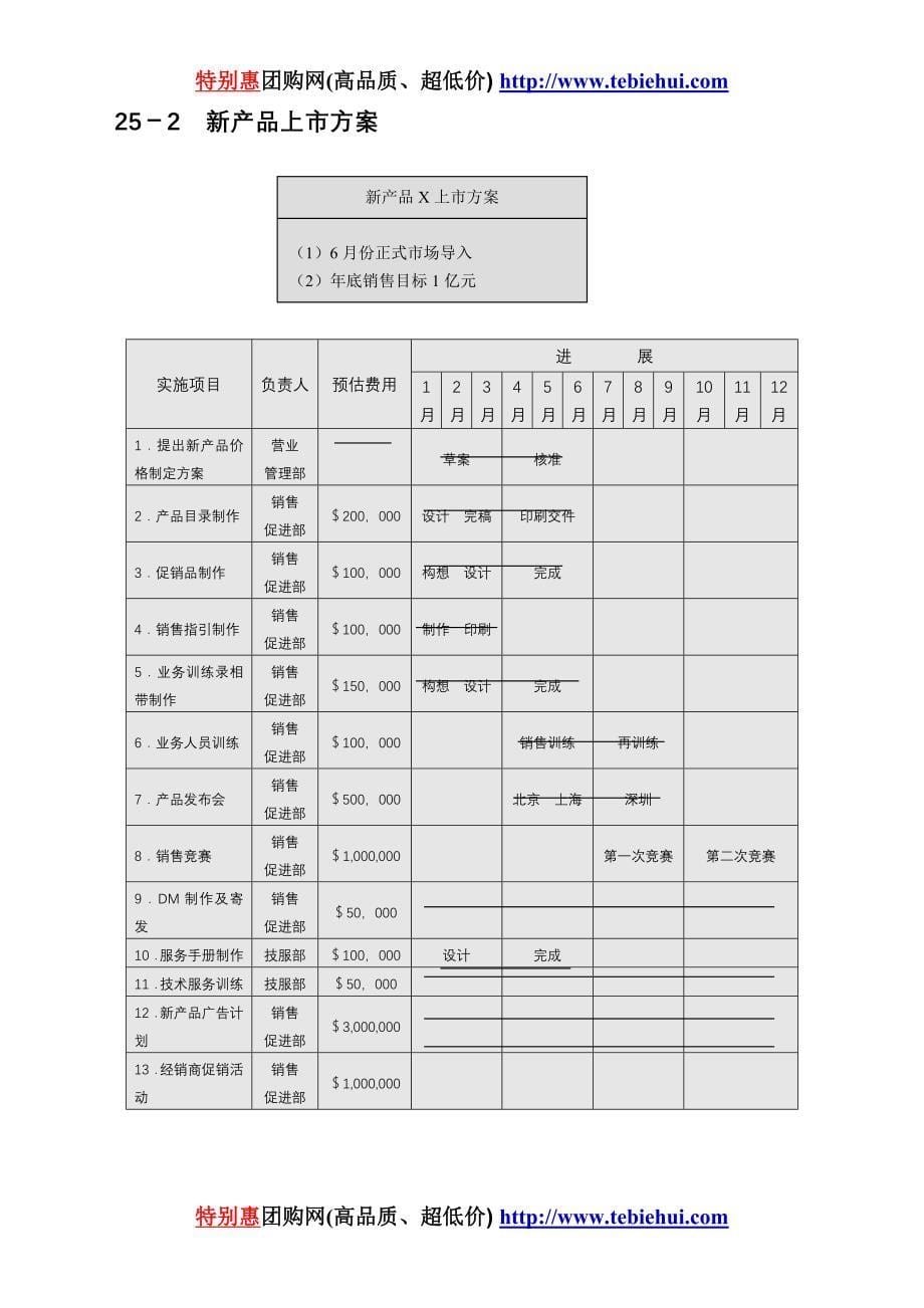 制订年度策略性营销规划的程序和方法4_第5页