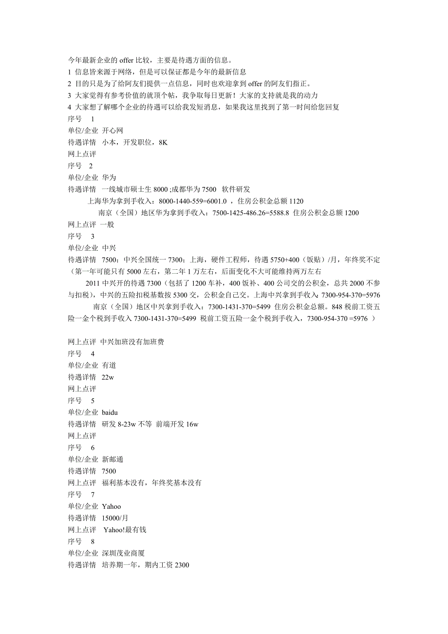 2011年最新企业offer(待遇)比较(已更新至191家)_第1页