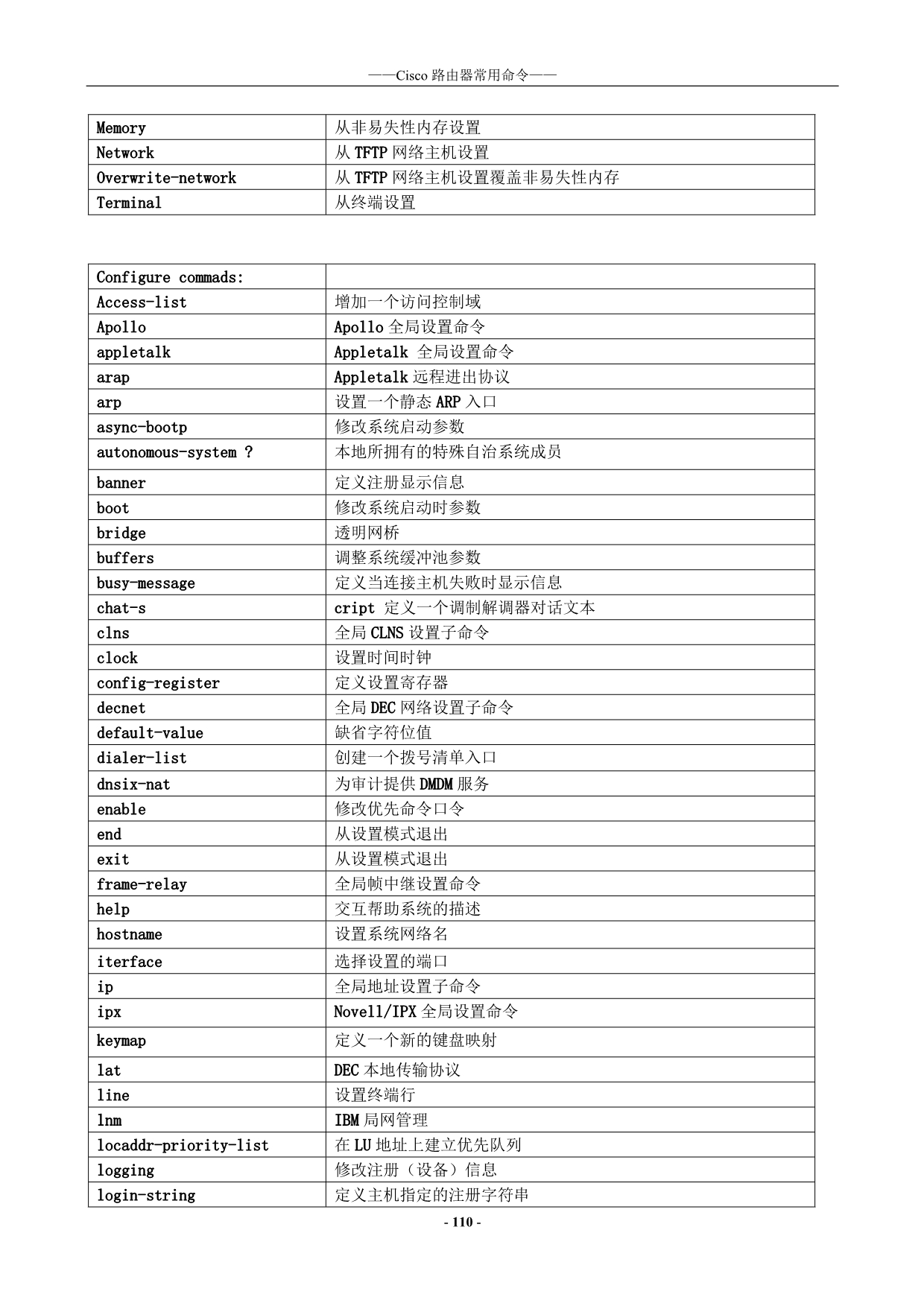 附录二Cisco路由器常用命令_第4页