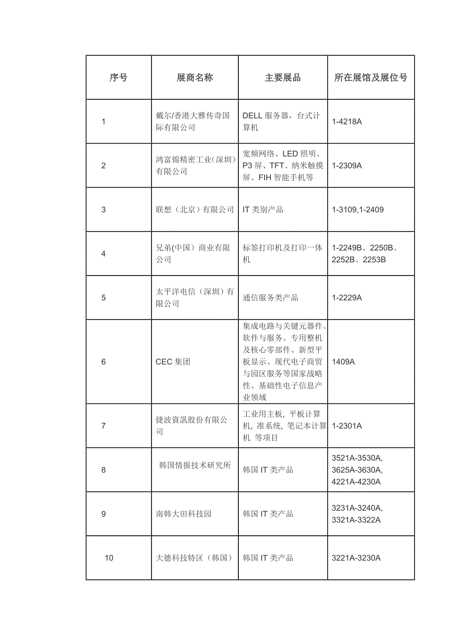 2011年高交会参展商_第1页