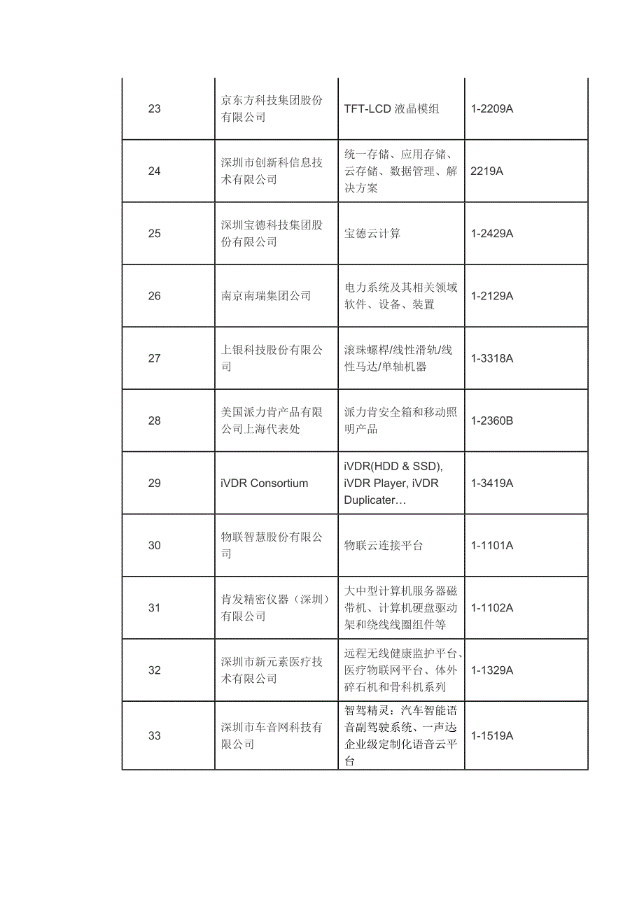 2011年高交会参展商_第3页