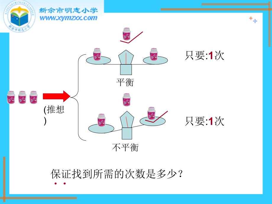 人教版五年级数学下册第七单元数学广角找次品PPT课件_第3页