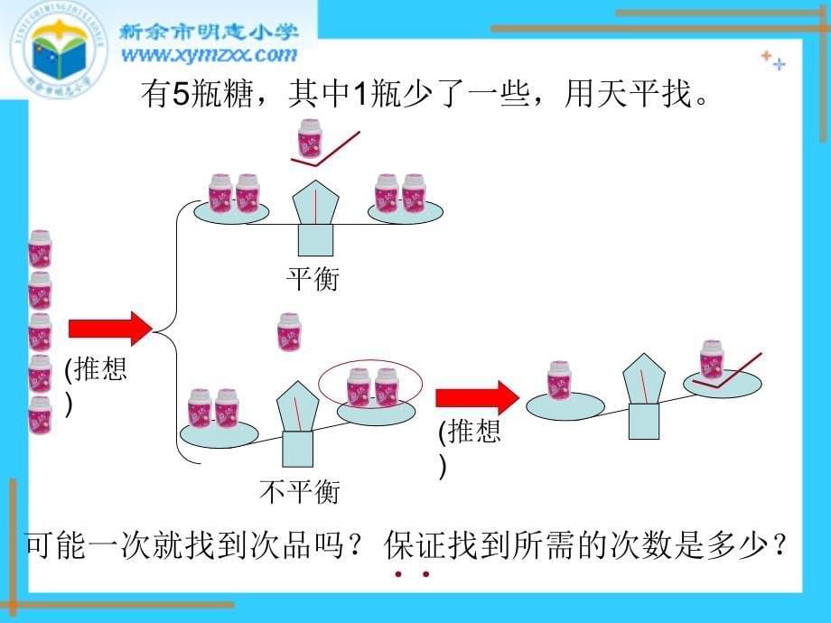 人教版五年级数学下册第七单元数学广角找次品PPT课件_第5页