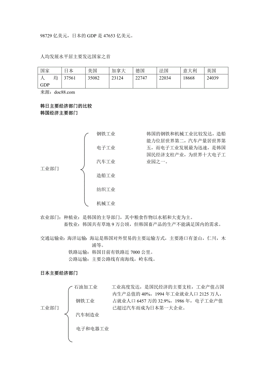 日本与韩国经济上的差异_第2页