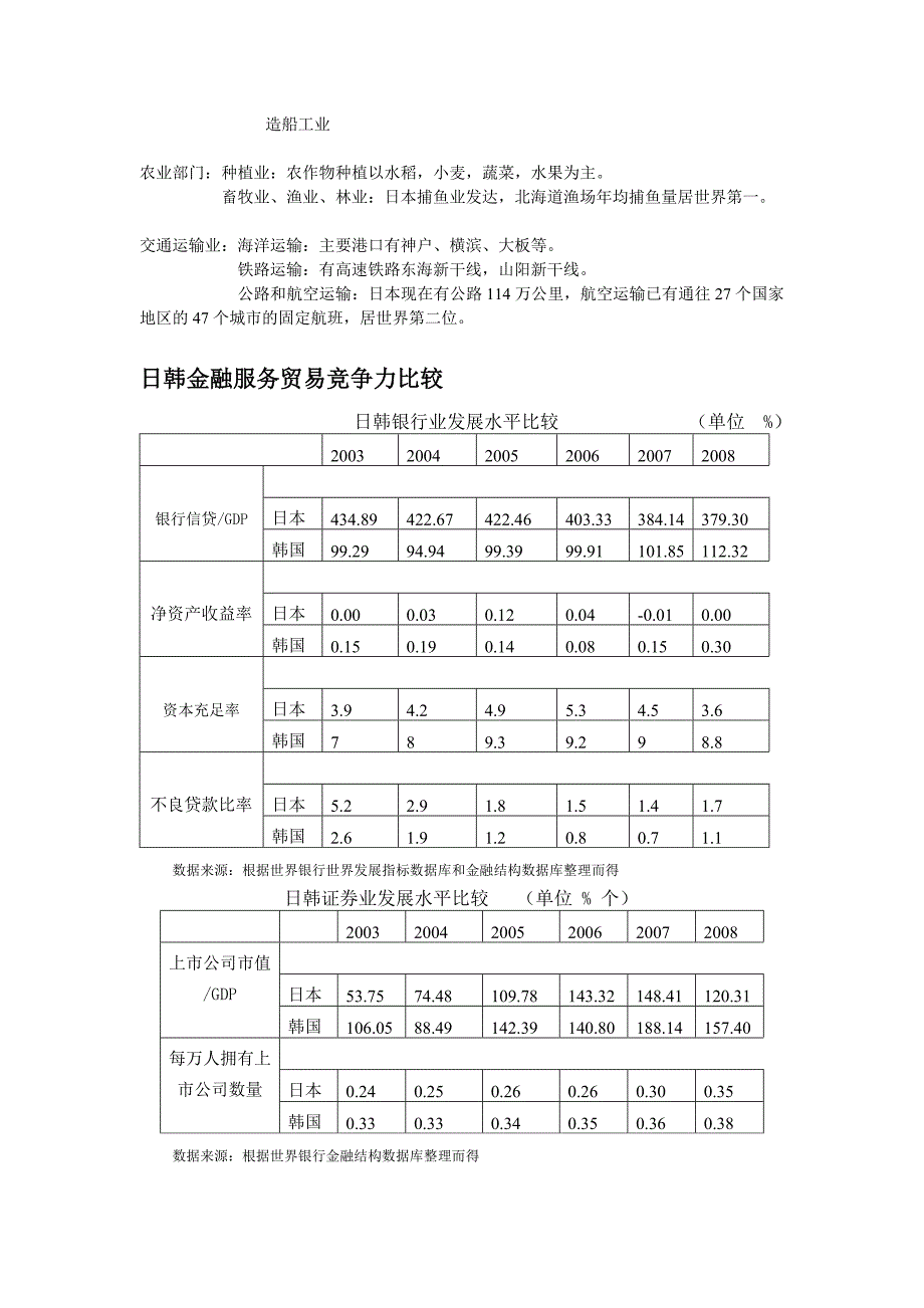 日本与韩国经济上的差异_第3页