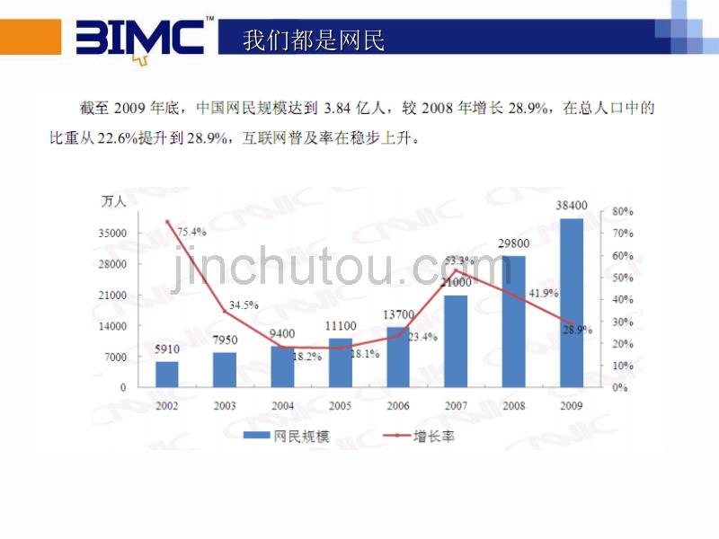 电子商务外包公司提案-外包专家BIMC3.0_第5页