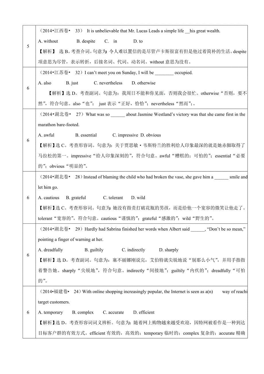 2014年高考英语单项选择汇编带详解析_第5页