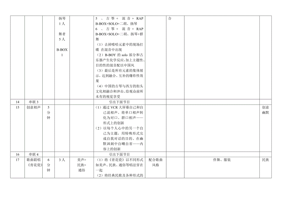 我要上电视百姓春晚节目单_第4页