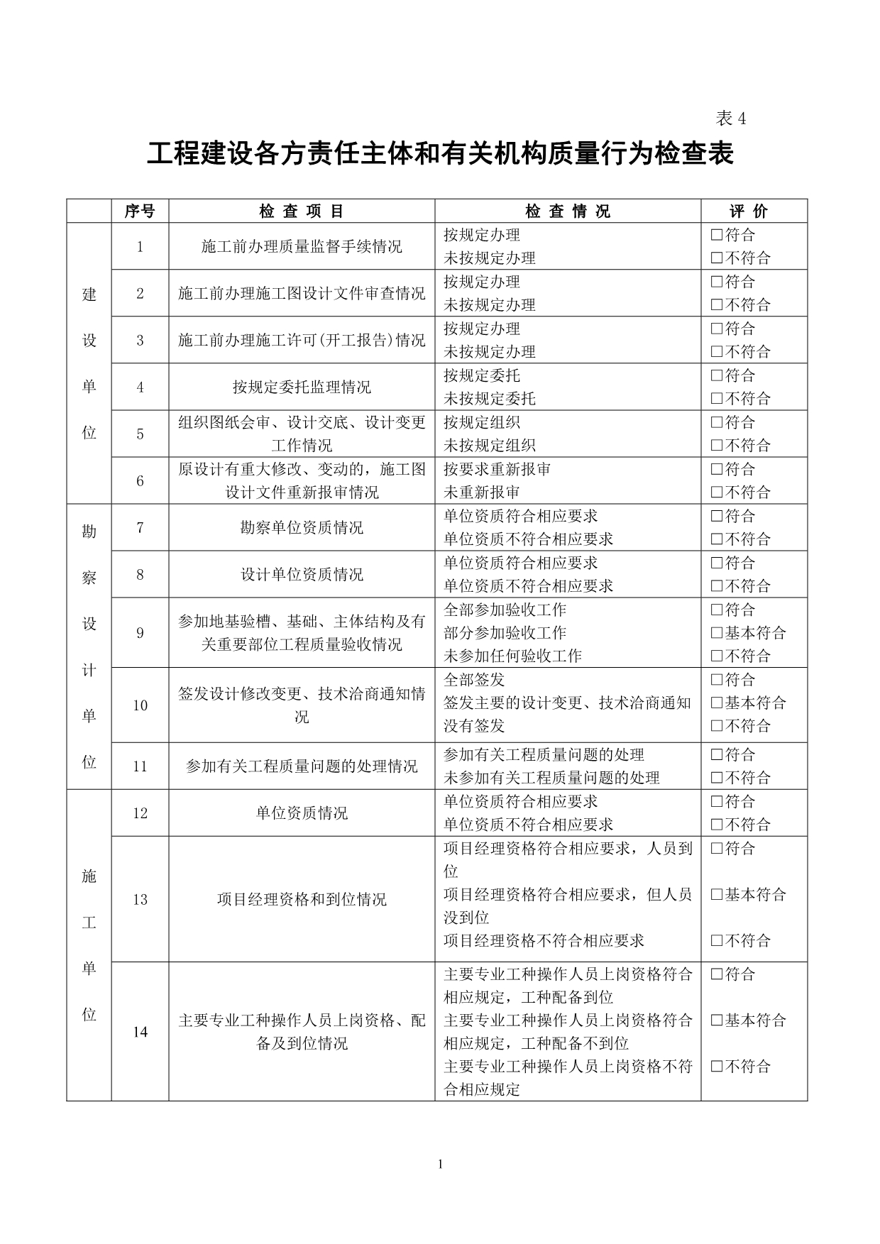 工程建设各方主体质量行为检查表_第1页