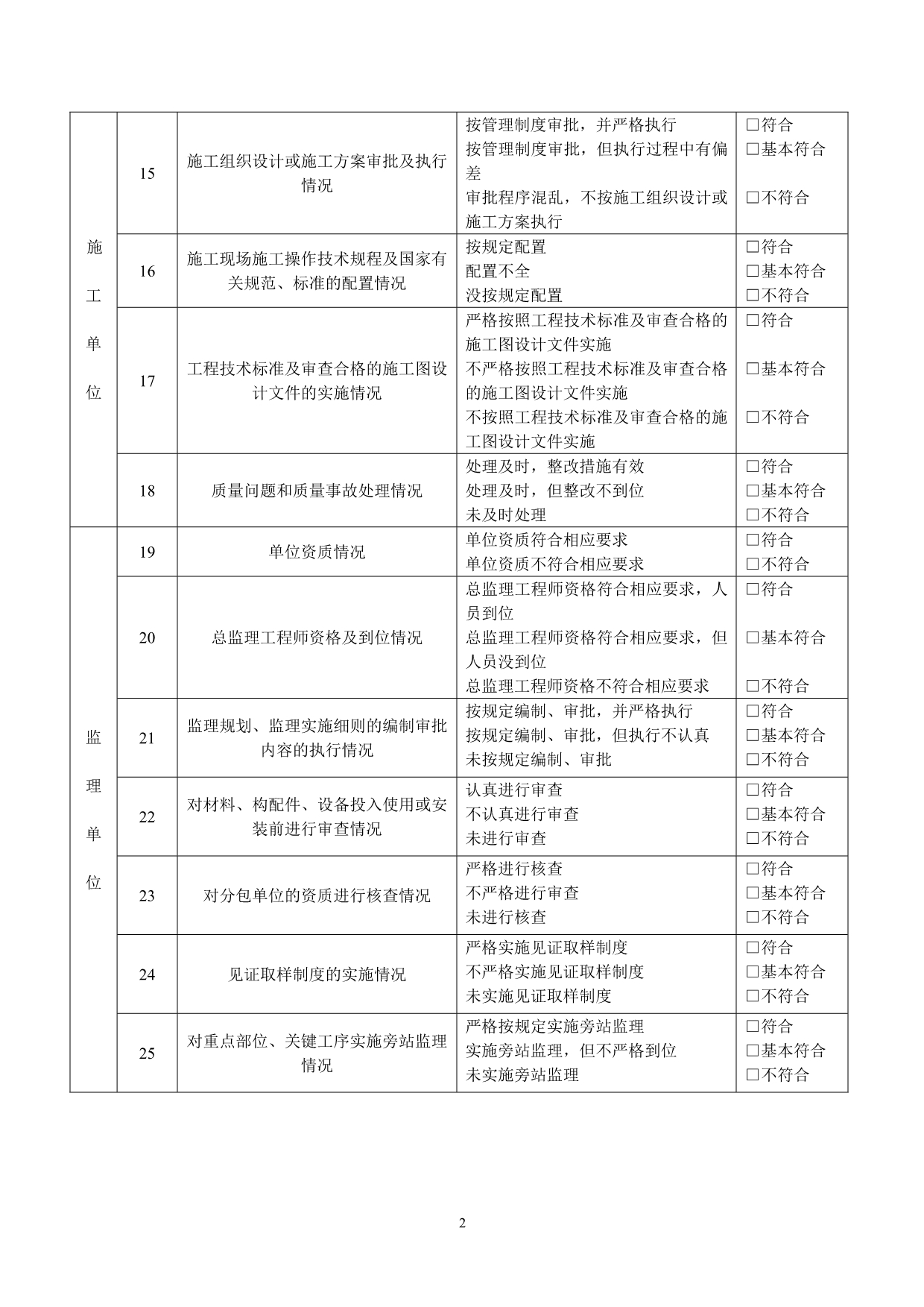 工程建设各方主体质量行为检查表_第2页