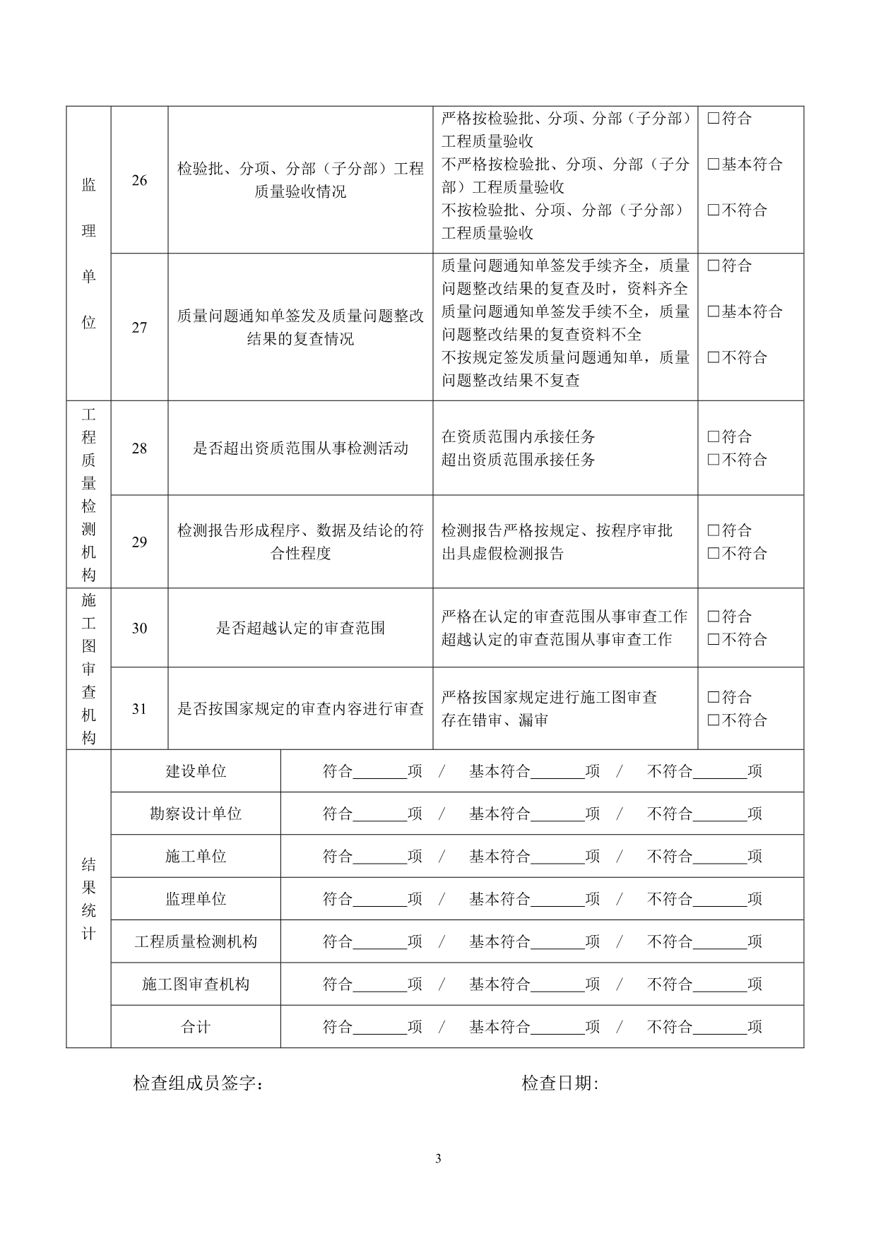 工程建设各方主体质量行为检查表_第3页