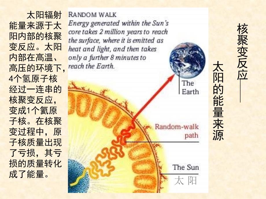 【地理】1.2 太阳对地球的影响 课件1(湘教版必修1)_第4页